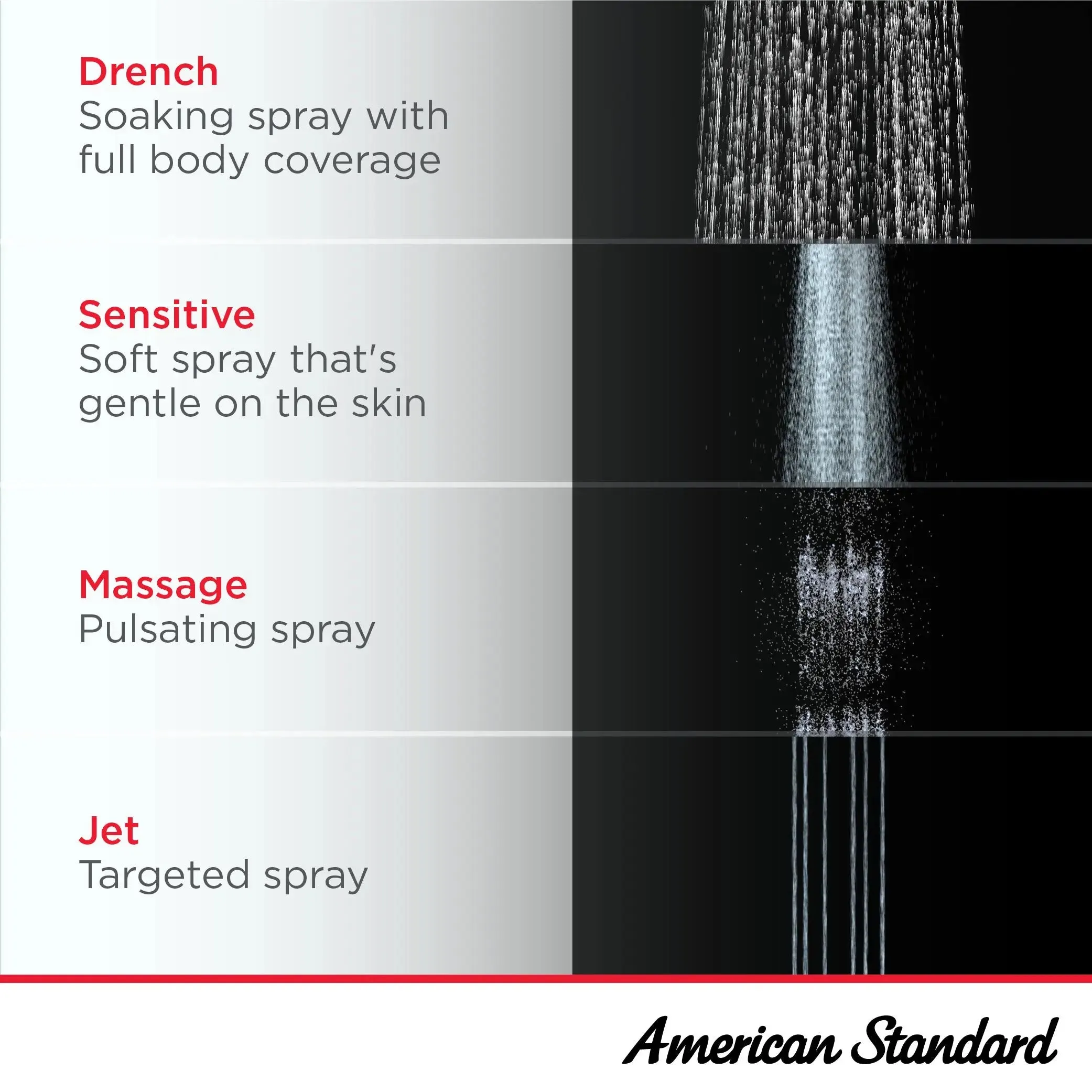 American Standard Spectra Fixed Traditional 7-1/4-Inch 1.8 gpm/6.8 L/min Water-Saving Fixed Showerhead 9138073.002