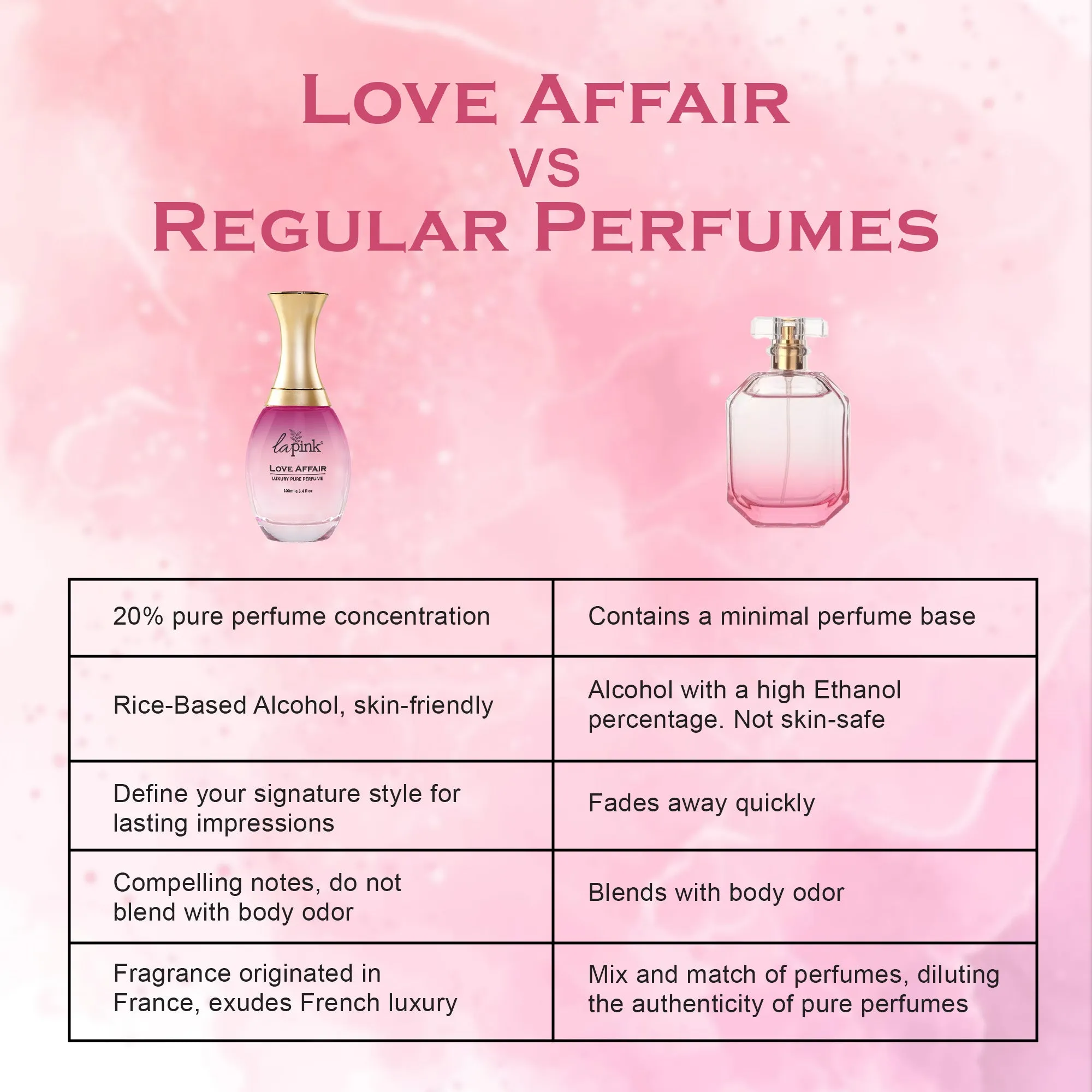 Love Affair French Luxury Pure Perfume for Women - 100ml
